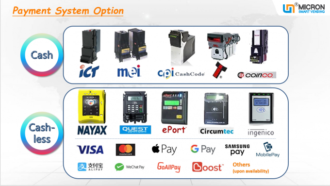 sistema de pagamento da máquina de venda automática